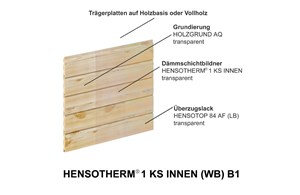 Hensotherm 1KS transparent            6KG